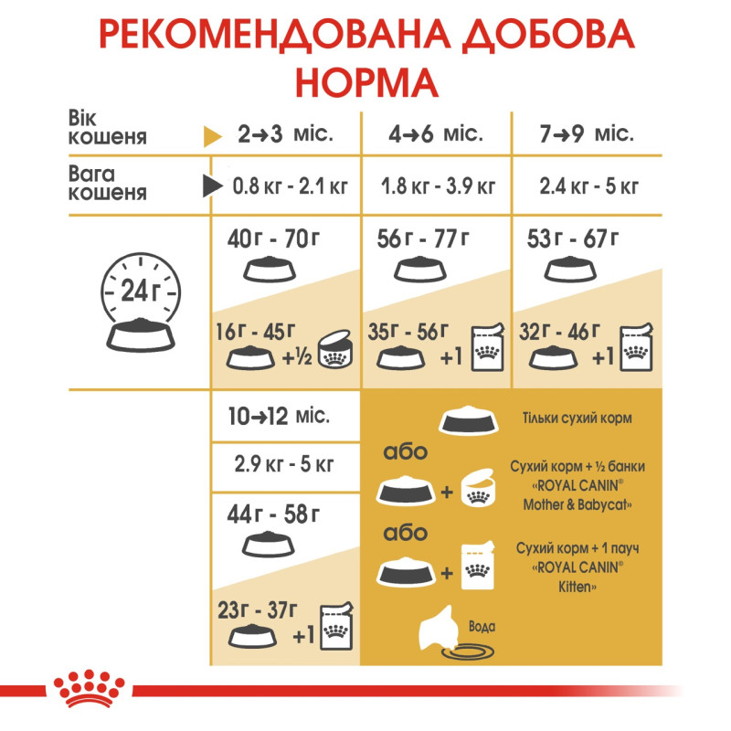 Royal Canin British Shorthair Kitten сухой корм для котят породы британец 10 кг - фото 7