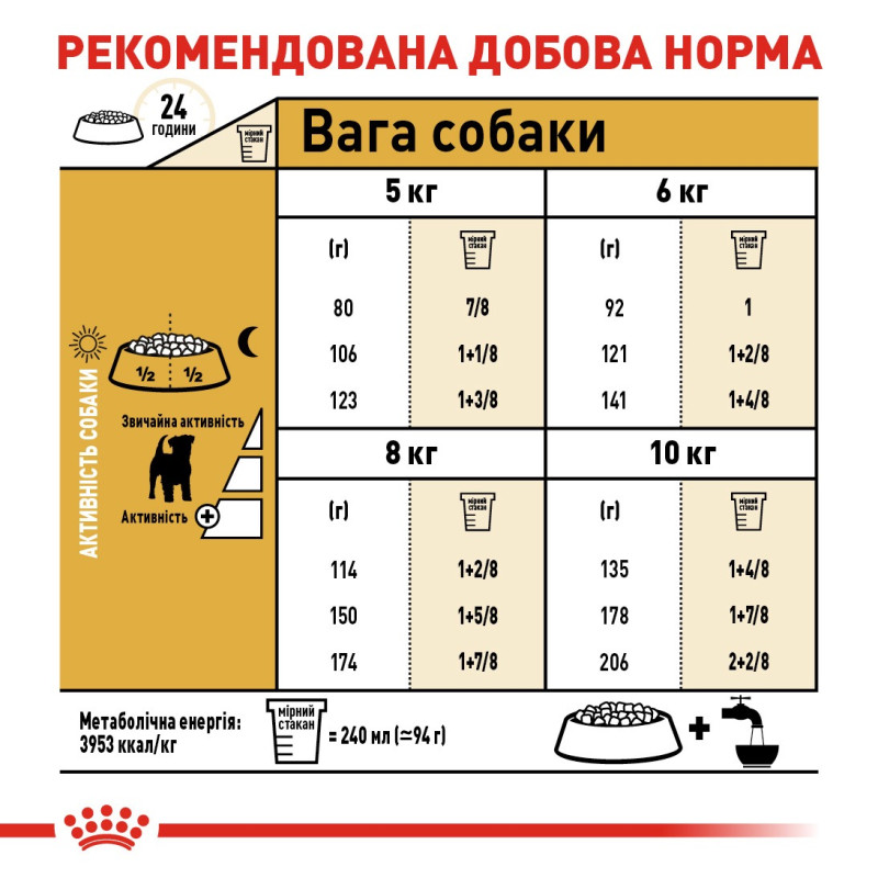 Royal Canin Jack Russell Terrier Adult сухой корм для собак породы джек рассел 7.5 кг - фото 8