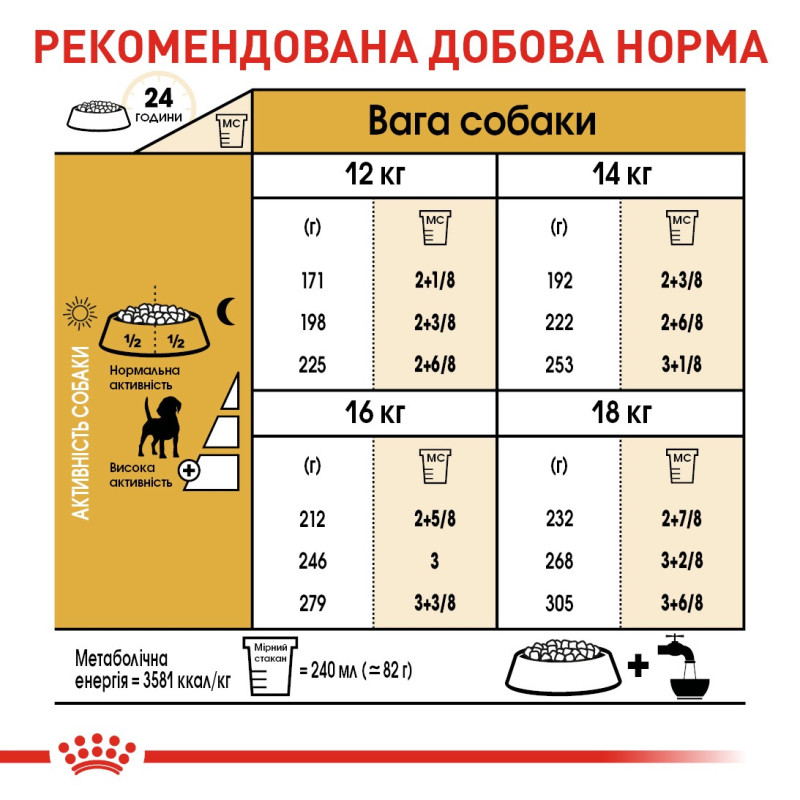 Royal Canin Beagle Adult сухой корм для собак породы бигль 3 кг - фото 6