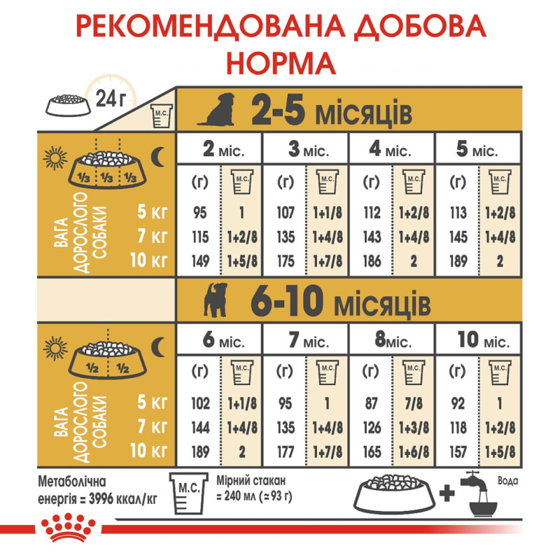 Royal Canin Jack Russell Terrier Puppy сухий корм для цуценят породи джек рассел 1.5 кг - фото 7
