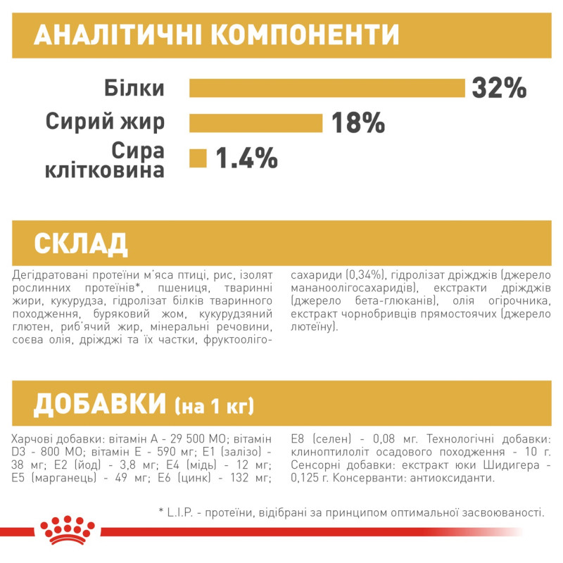 Royal Canin Jack Russell Terrier Puppy сухий корм для цуценят породи джек рассел 1.5 кг - фото 8