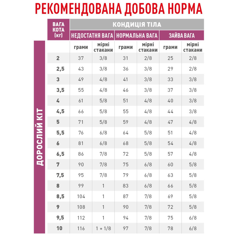 Royal Canin Renal Select Feline сухой корм для котов с заболеваниями почек 2 кг - фото 2