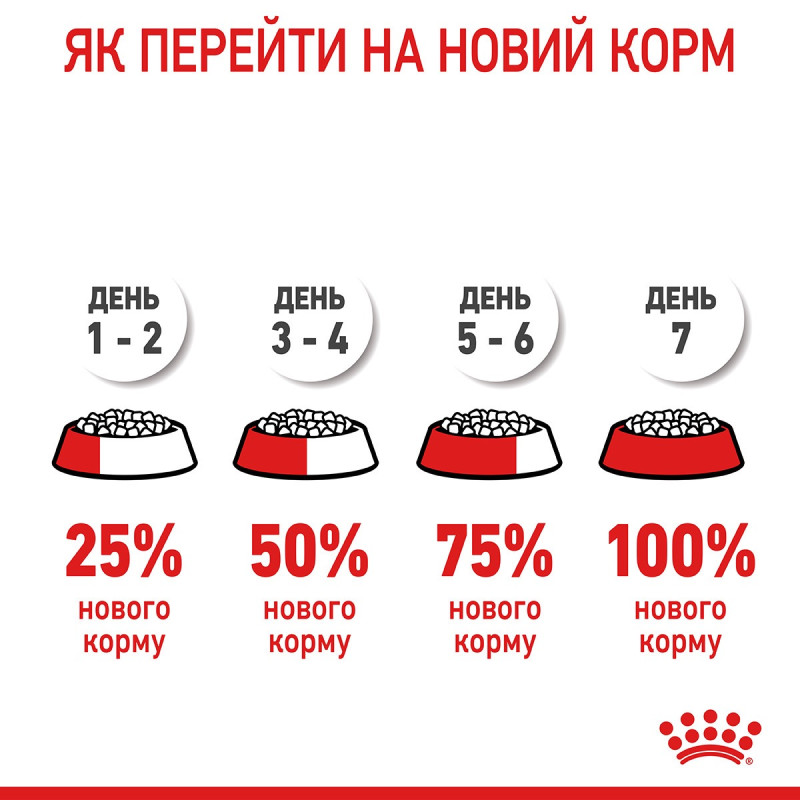 Royal Canin Urinary Care сухой корм для поддержания здоровья мочевыводящих путей у котов 400 гр - фото 11