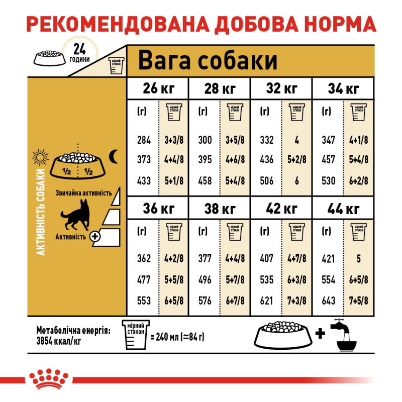 Royal Canin German Shepherd Adult сухой корм для собак породы немецкая овчарка 11 кг - фото 6