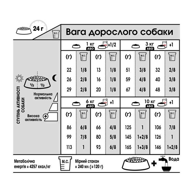 Royal Canin Mini Digestive Care сухой корм для собак мелких пород с чувствительным пищеварением 3 кг - фото 2