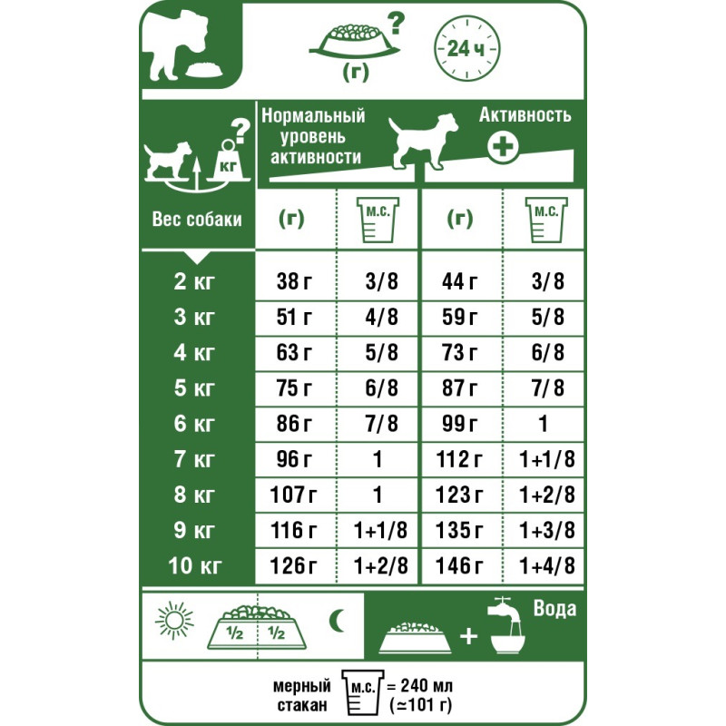 Royal Canin Mini Exigent сухий корм для вибагливих собак 3 кг - фото 2