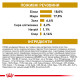 Royal Canin Urinary S/O сухой корм для собак с мочекаменной болезнью 13 кг - фото 9