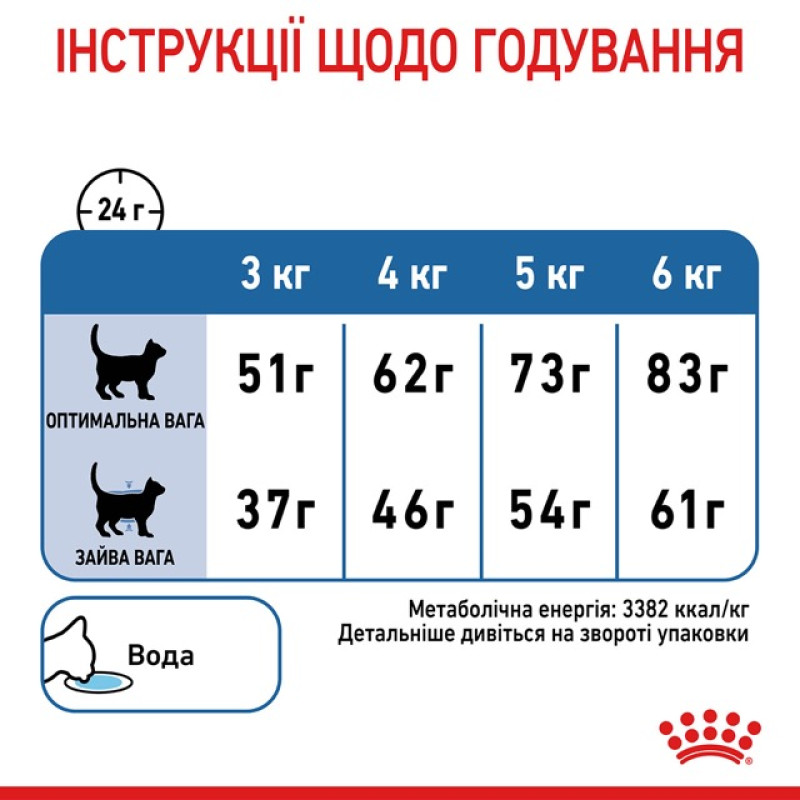 Royal Canin Light Weight Care сухий корм для зниження ваги у котів 1.5 кг - фото 8
