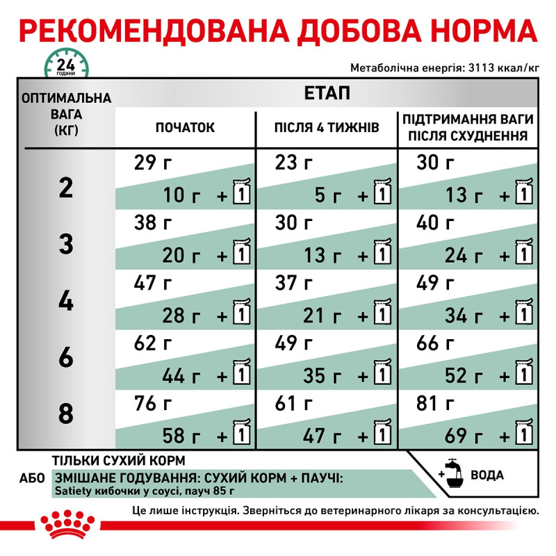 Royal Canin Satiety Weight Management Feline сухий корм для котів з ожирінням, 400 гр - фото 6