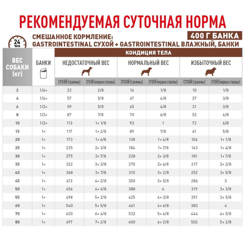 Royal Canin Gastrointestinal Canine сухой корм для собак с заболеваниями ЖКТ, 15 кг - фото 2