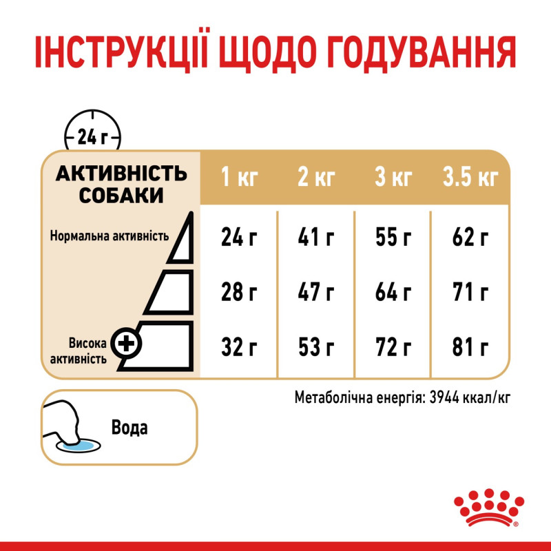 Royal Canin Pomeranian Adult сухой корм для собак породы померанский шпиц 0.5 кг - фото 7