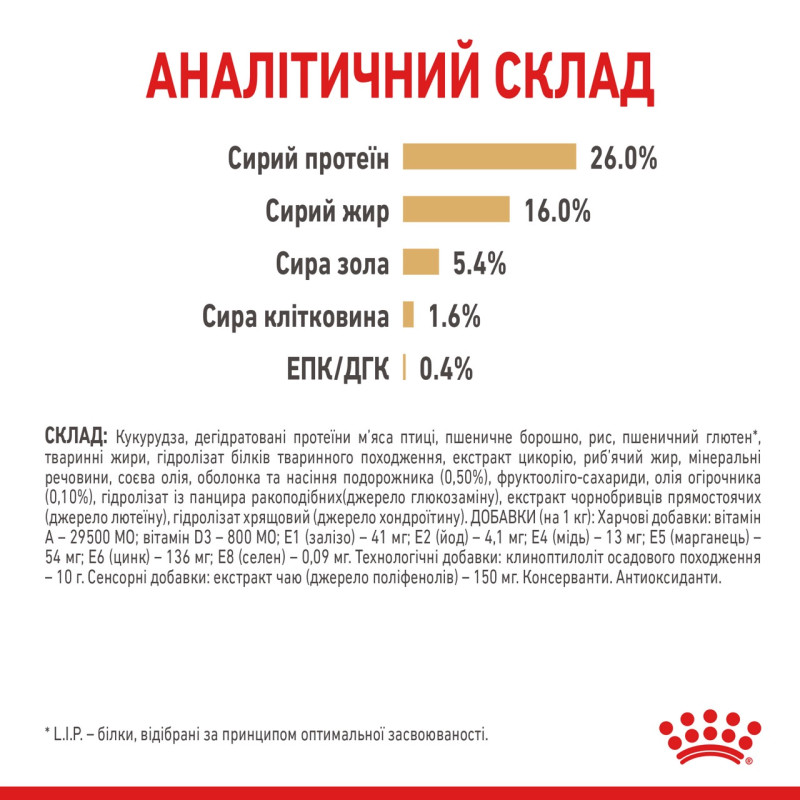 Royal Canin Pomeranian Adult сухой корм для собак породы померанский шпиц 1.5 кг - фото 6
