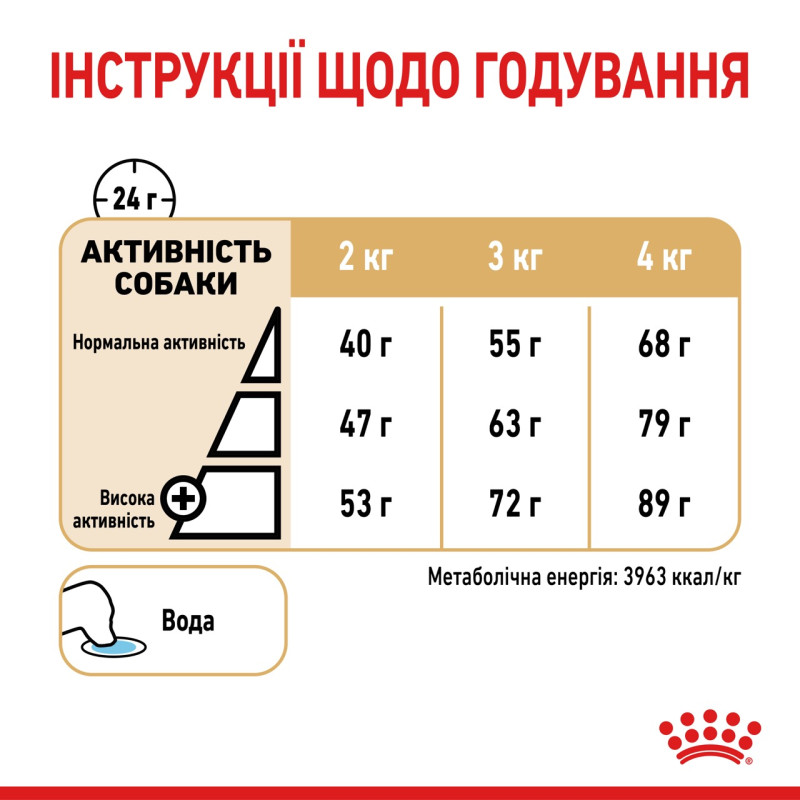 Royal Canin Yorkshire Terrier Ageing 8+ сухой корм для пожилых собак породы йоркширский терьер 1.5 кг - фото 7