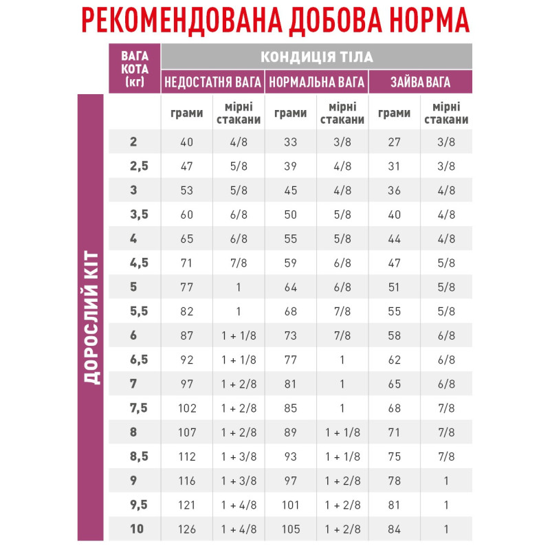 Royal Canin Early Renal Feline сухий корм для ранніх стадій захворювань нирок у котів 400 гр - фото 3