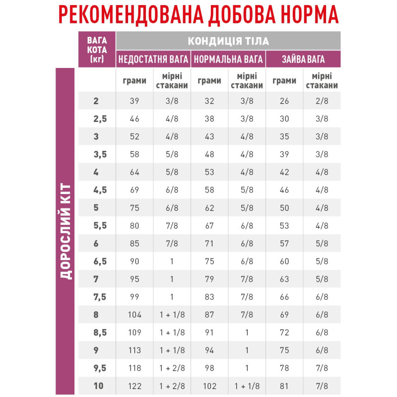 Royal Canin Renal Feline Special сухой корм для котов с заболеваниями почек 400 гр - фото 3