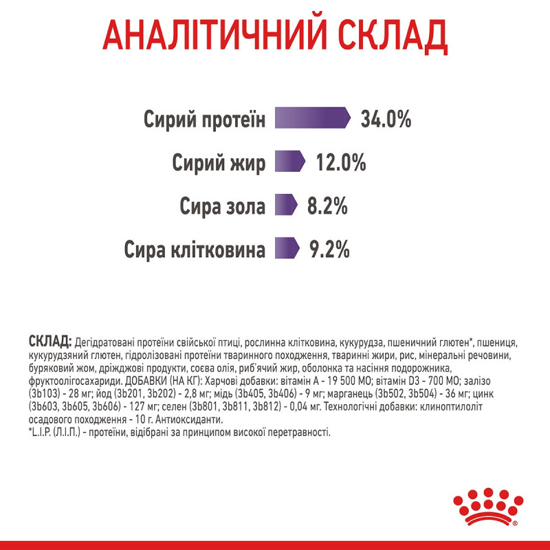 Royal Canin Appetite Control сухой корм для котов склонных к набору веса 2 кг - фото 9