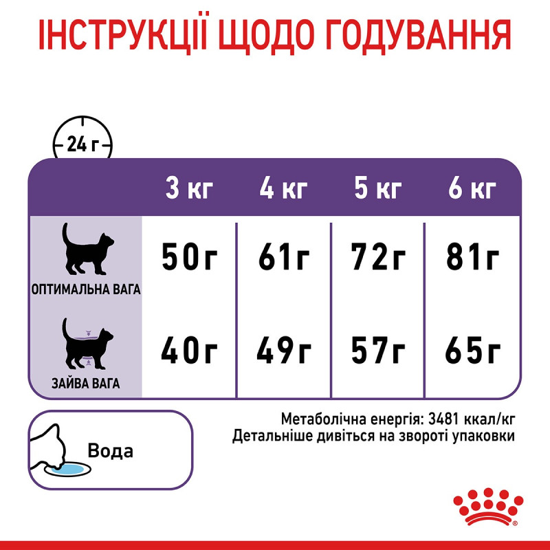 Royal Canin Appetite Control сухой корм для котов склонных к набору веса 2 кг - фото 10