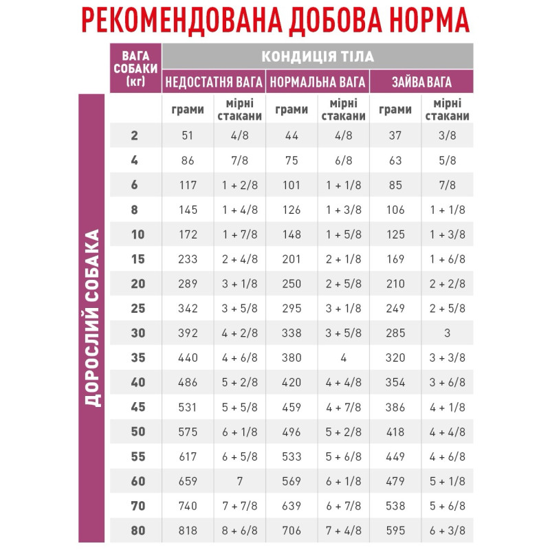 Royal Canin Mobility Support Canine сухой корм для здоровья суставов собак 2 кг - фото 2