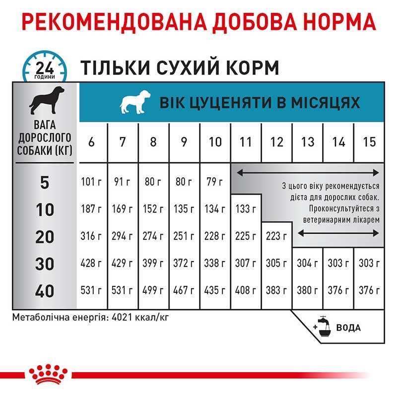 Royal Canin Hypoallergenic Puppy сухой корм для щенят при пищевой непереносимости, 1.5 кг - фото 2
