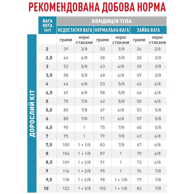 Royal Canin Skin & Coat Feline сухой корм для котов с заболеваниями кожи и шерсти, 400 гр - фото 2