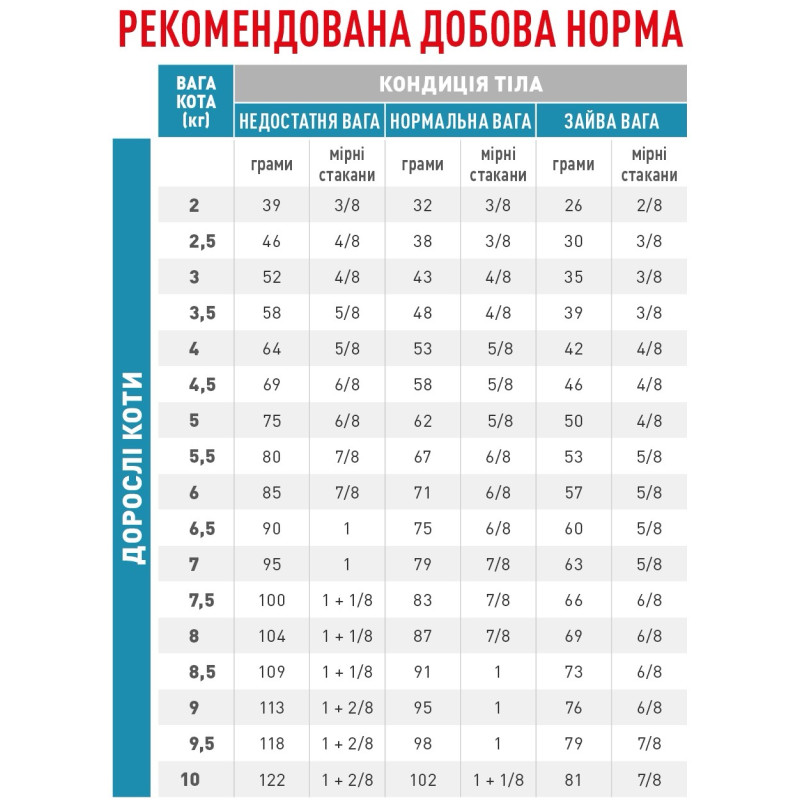 Royal Canin Anallergenic Feline сухой корм для котов с пищевой аллергией 2 кг - фото 2