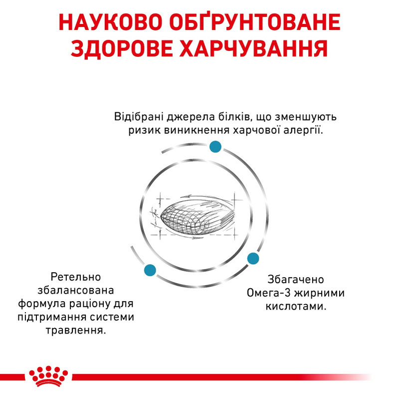 Royal Canin Sensitivity Control Canine сухой корм для собак с чувствительным пищеварением 1.5 кг - фото 2