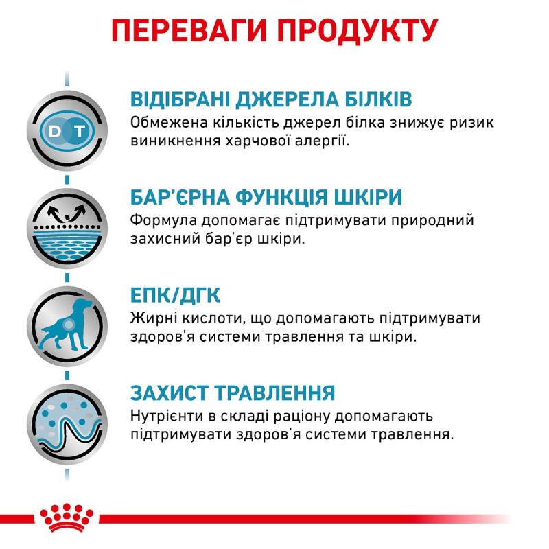 Royal Canin Sensitivity Control Canine сухий корм для собак із чутливим травленням 1.5 кг - фото 3