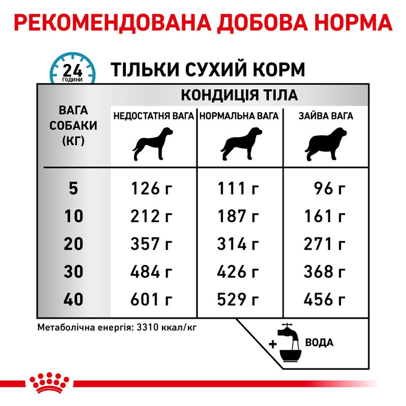 Royal Canin Sensitivity Control Canine сухой корм для собак с чувствительным пищеварением 1.5 кг - фото 6