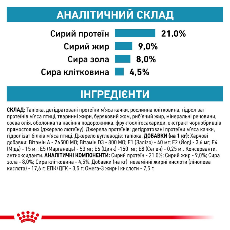 Royal Canin Sensitivity Control Canine сухой корм для собак с чувствительным пищеварением 1.5 кг - фото 7