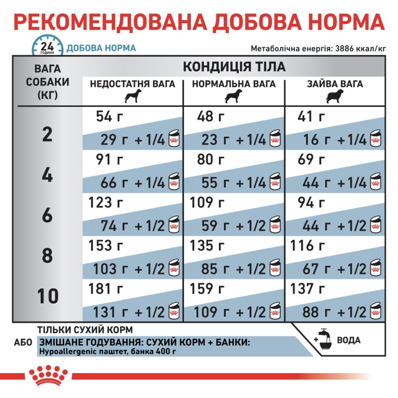 Royal Canin Hypoallergenic Small Dog сухой корм гипоаллергенный для собак мелких пород, 1 кг - фото 5