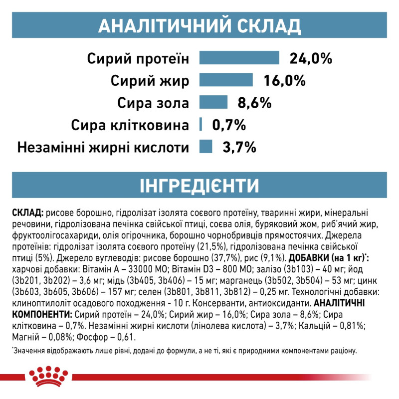 Royal Canin Hypoallergenic Small Dog сухой корм гипоаллергенный для собак мелких пород, 1 кг - фото 6