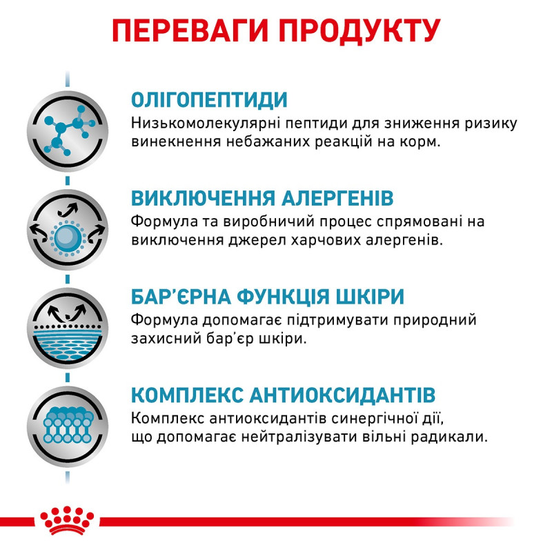 Royal Canin Anallergenic сухий корм гіпоалергенний для собак, 3 кг - фото 3