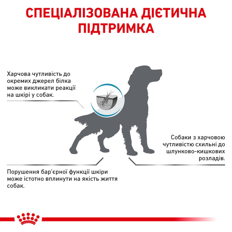 Royal Canin Hypoallergenic Canine сухий корм гіпоалергенний для собак 2 кг - фото 4