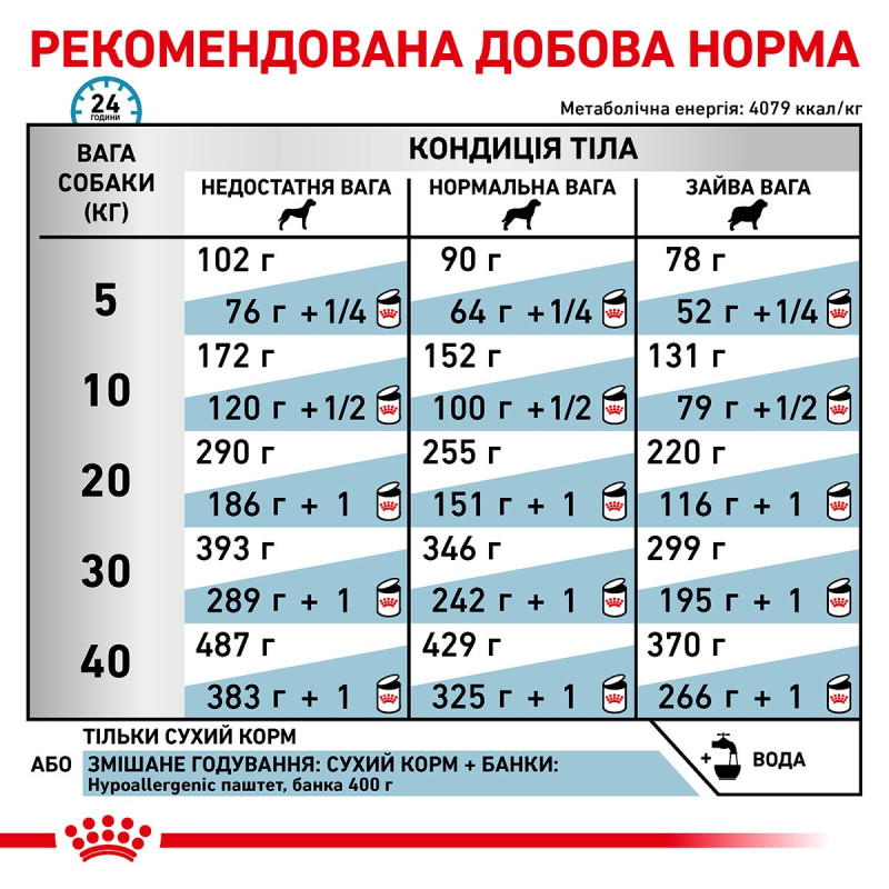 Royal Canin Hypoallergenic Canine сухий корм гіпоалергенний для собак 2 кг - фото 7