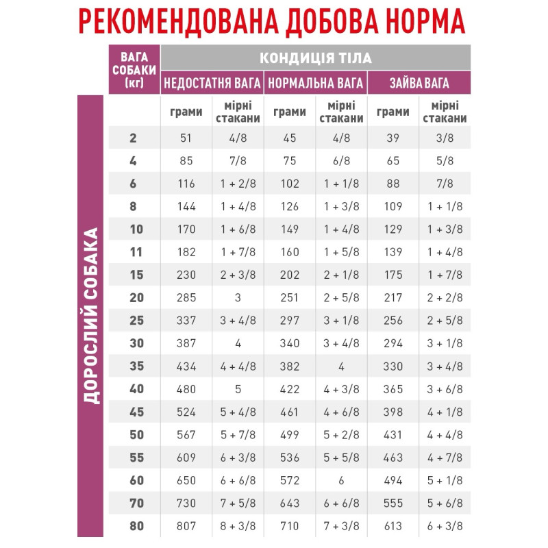 Royal Canin Cardiac Canine сухой корм для собак с заболеваниями сердца 2 кг - фото 2