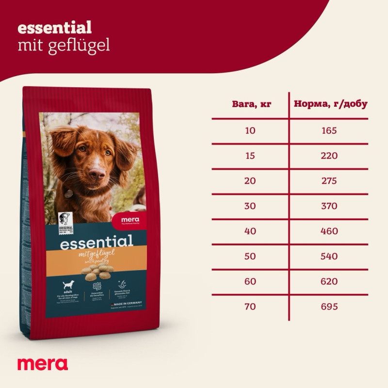 Mera Essential Adult Geflugel сухий корм для собак із птицею, 2 кг - фото 2