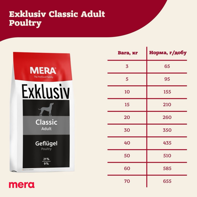 Mera Exclusiv Classic Adult Geflugel сухой корм для собак с птицей, 15 кг - фото 3