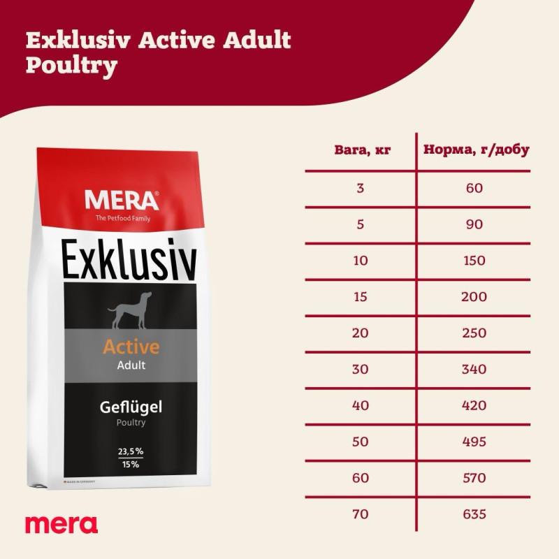 Mera Exclusiv Active Adult Geflugel сухой корм для собак с птицей, 15 кг - фото 3