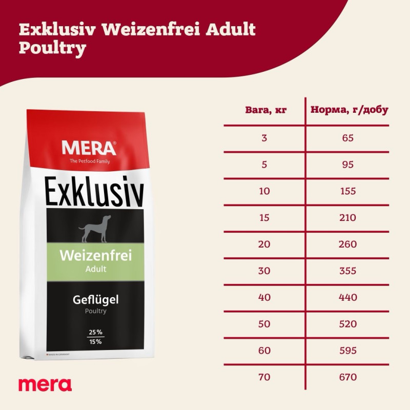 Mera Exklusiv Weizenfrei Adult Geflugel сухий корм із птицею для собак, 15 кг - фото 3
