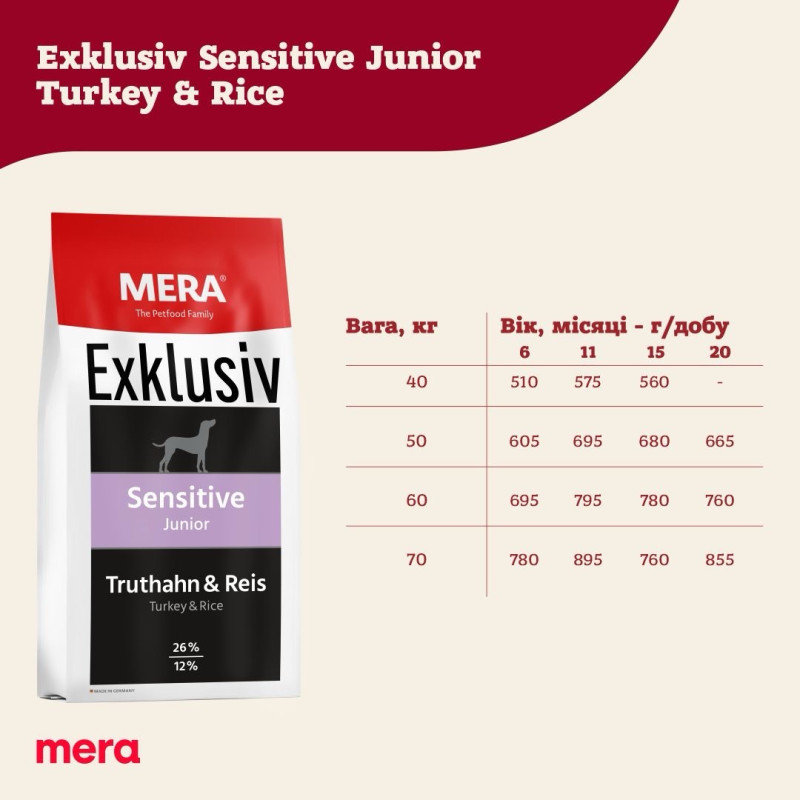 Mera Exklusiv Sensitive Junior Truthahn & Reis сухий корм для юніорів з індичкою, 15 кг - фото 3