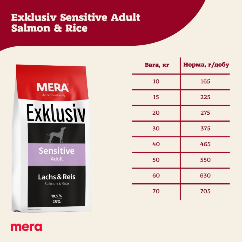 Mera Exklusiv Sensitive Adult Lachs & Reis сухий корм із лососем для собак, 15 кг - фото 3