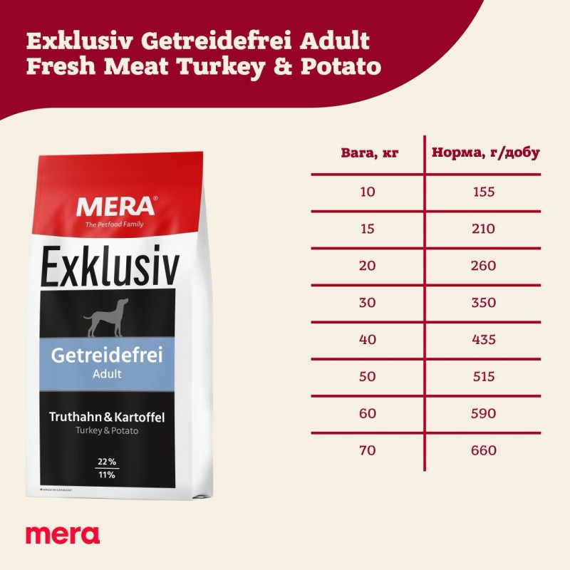 Mera Exklusiv Getreidefrei Adult Truthahn & Kartoffel сухий корм для собак з індичкою, 15 кг - фото 3
