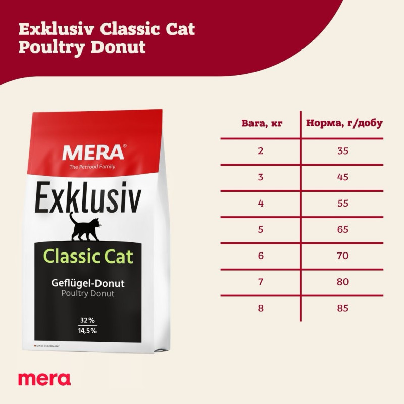 Mera Exklusiv Classic Cat Mix Geflugel - Donut сухий корм з птахом для котів, 20 кг - фото 3