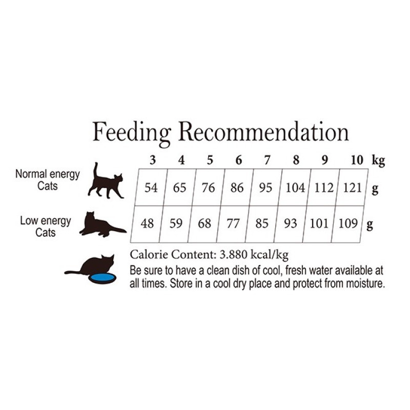 Cherie Cat Adult Strong Muscle & Joint Turkey Entrees сухий корм для котів з індичкою, 2 кг - фото 2