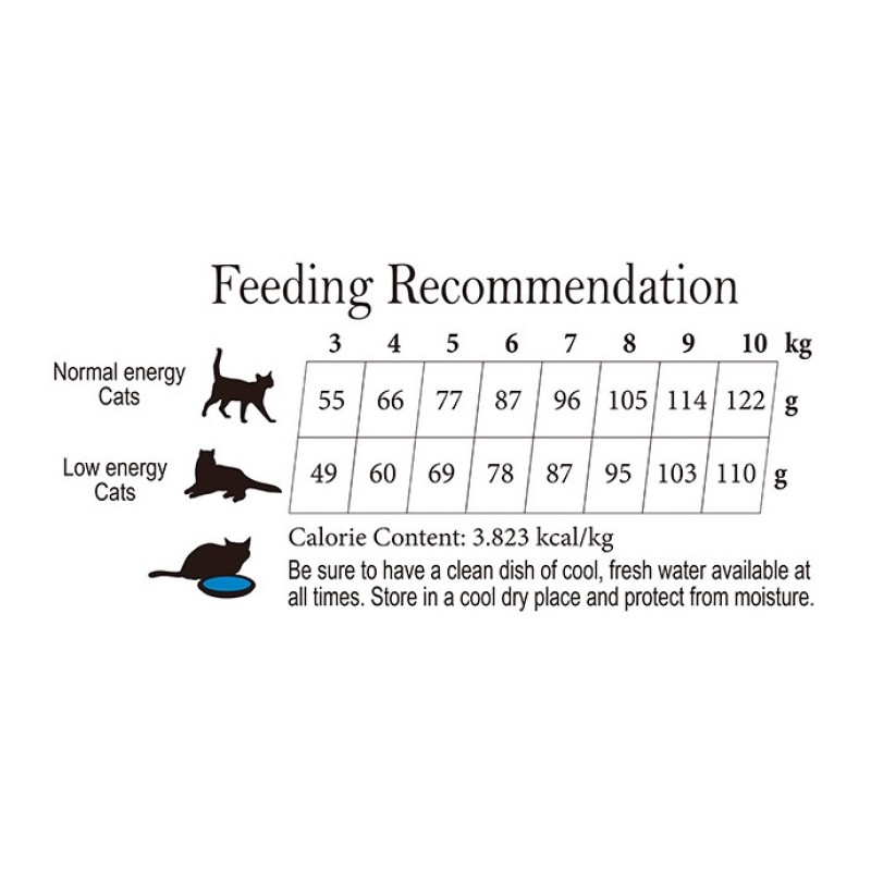 Cherie Cat Adult Healthy Urinary Tract Chicken Entrees сухий корм для котів з куркою, 2 кг - фото 2