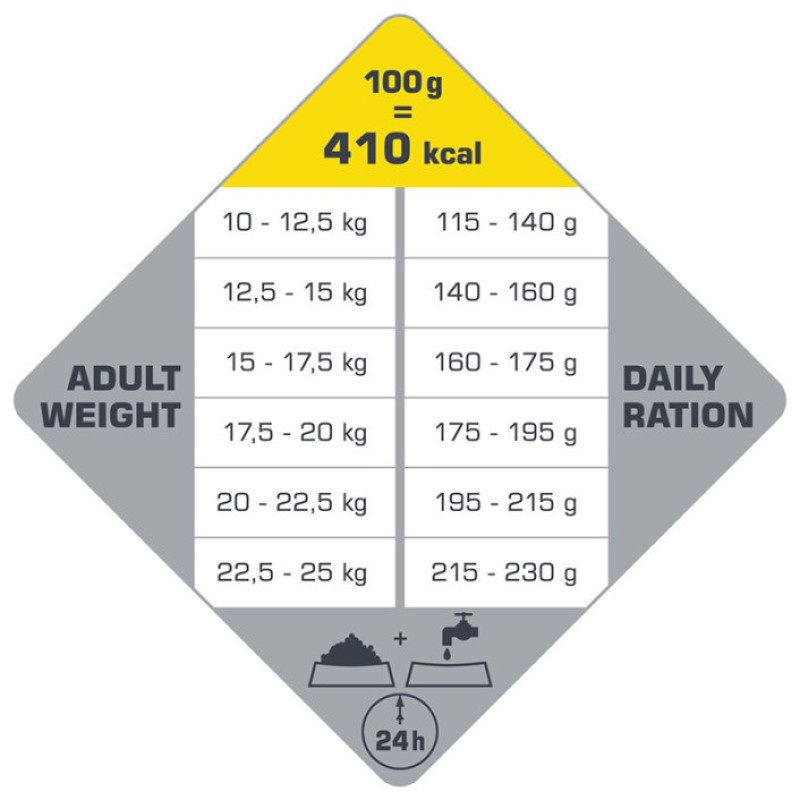 Opti Life Adult Medium сухой корм с курицей для собак средних пород, 2.5 кг - фото 3