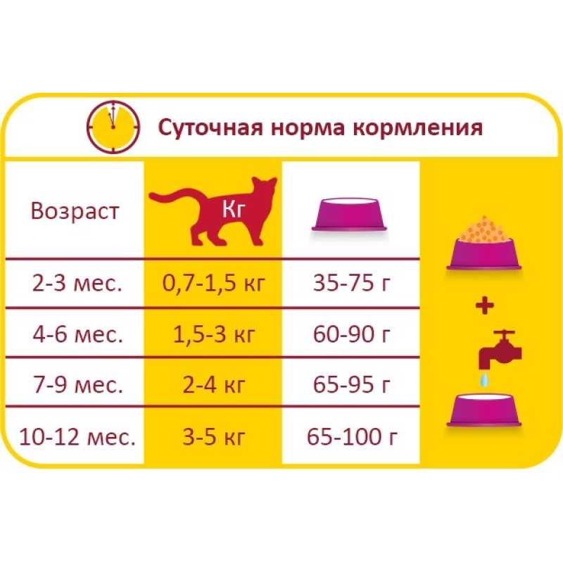 Lara Junior сухой корм для котят с курицей 2 кг - фото 2