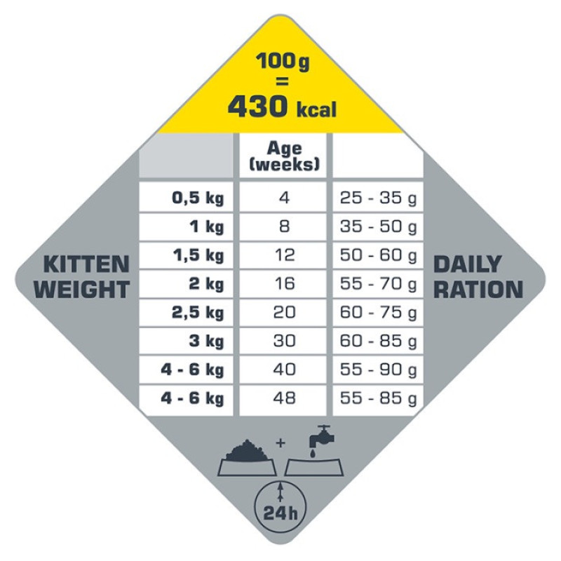 Opti Life Kitten сухой корм с курицей и лососем для котят, 2.5 кг - фото 5