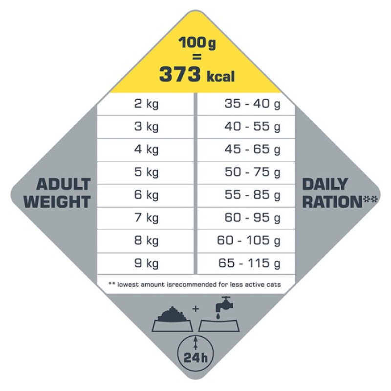 Opti Life Sterilised Light сухой корм для стерилизованных котов, 2.5 кг - фото 4