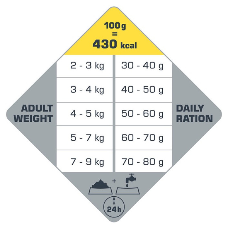 Opti Life Adult сухой корм для котов с курицей и лососем, 7.5 кг - фото 4